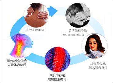 發熱真絲圍巾